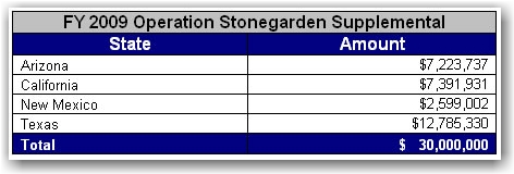 table showing Operation Stonegarden allocations